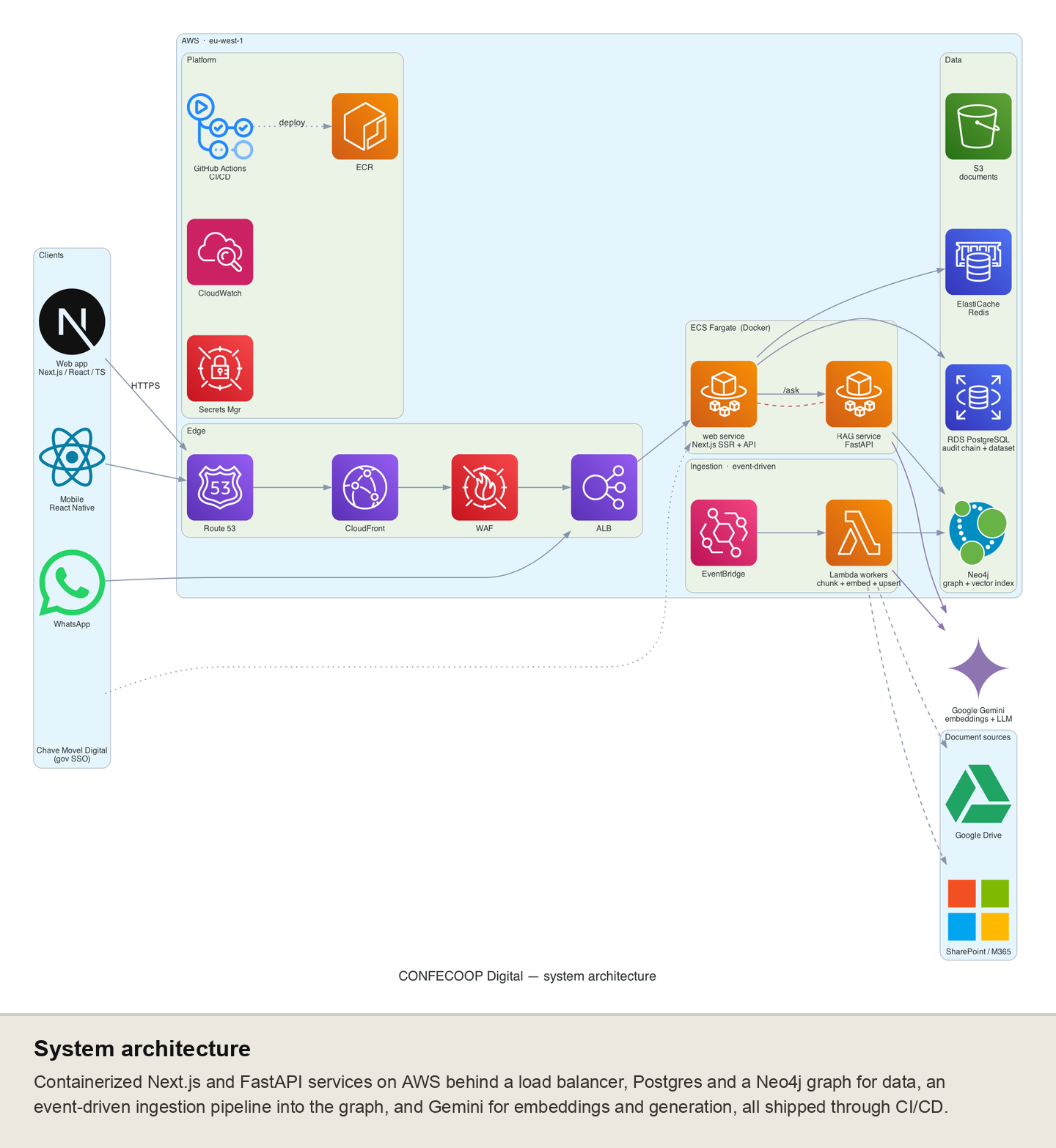 Project screenshot