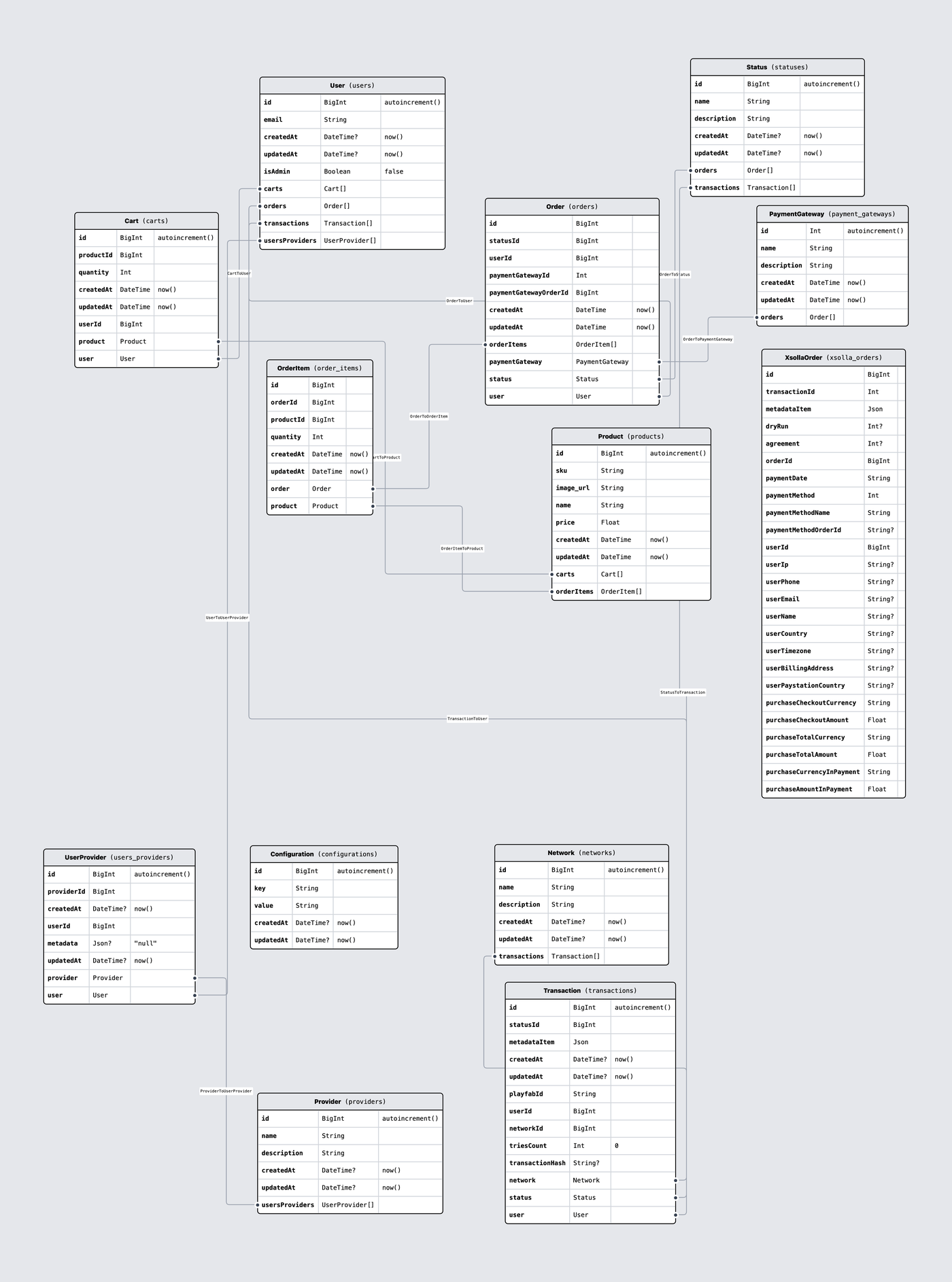 Project screenshot