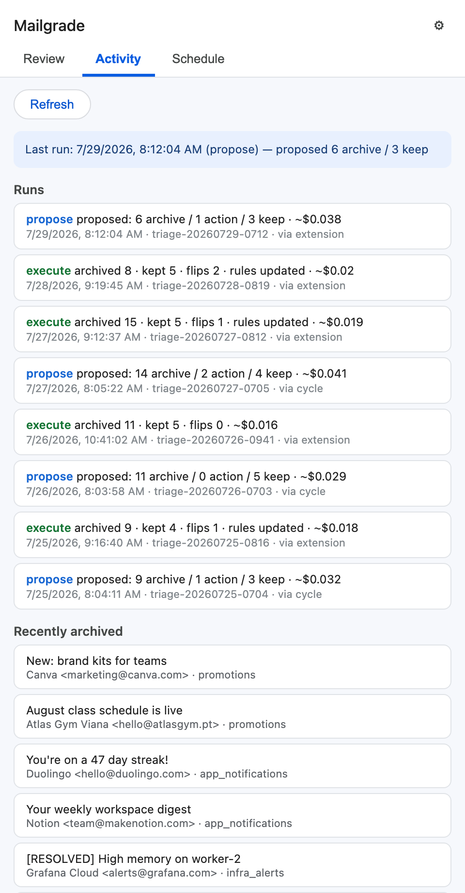 Activity
